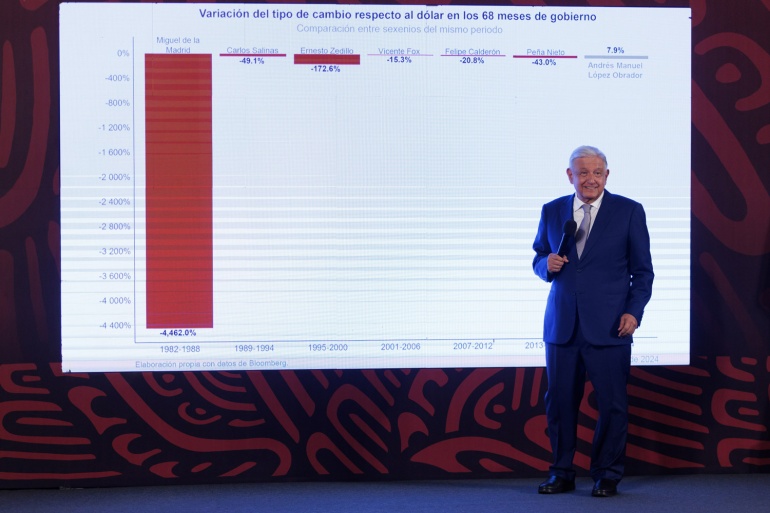 Presidente estima terminar sexenio sin devaluación del peso; “tenemos una economía fuerte”, afirma